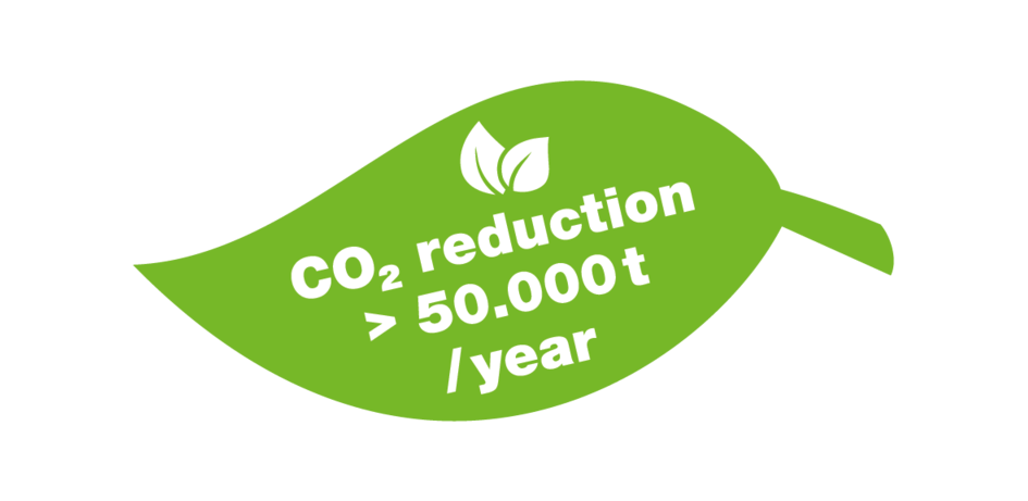 CO₂ vermindering